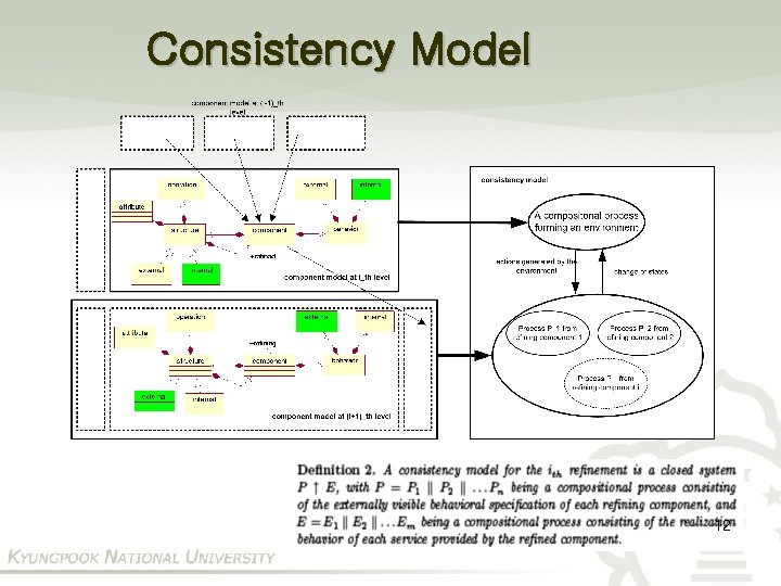 Consistency Model 12 