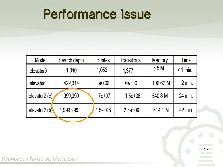 Performance issue 18 