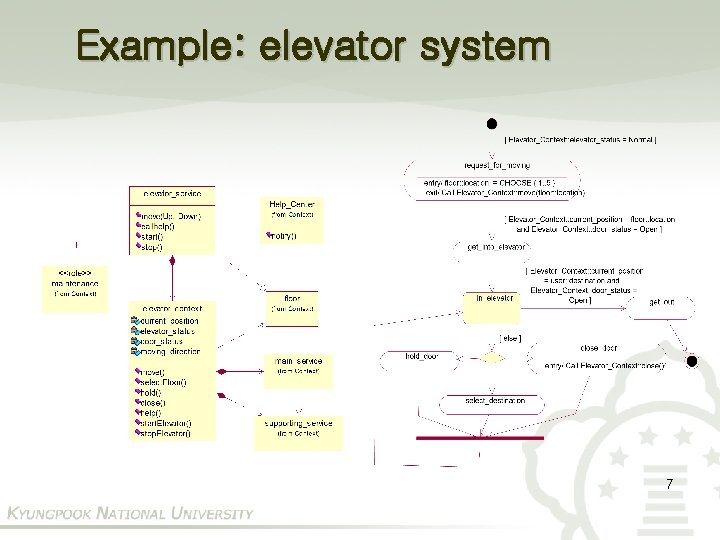 Example: elevator system 7 