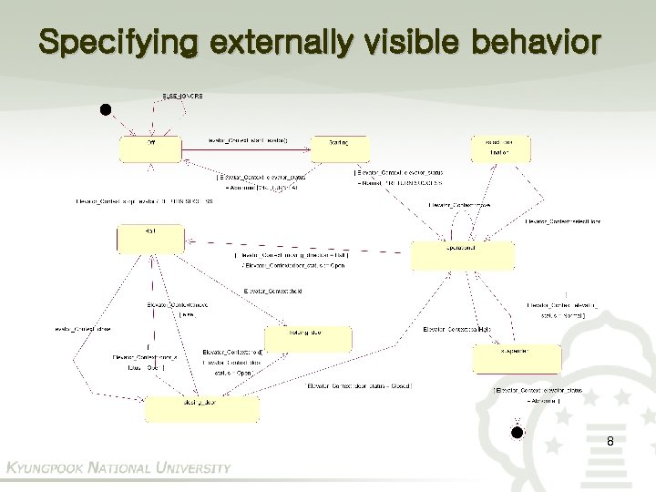 Specifying externally visible behavior 8 