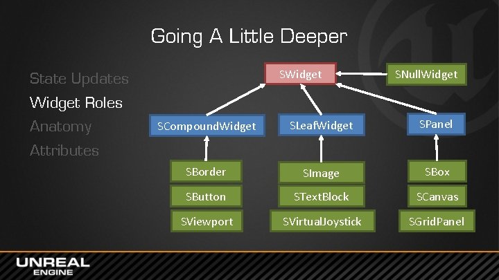 Going A Little Deeper State Updates Widget Roles Anatomy Attributes SWidget SNull. Widget SCompound.