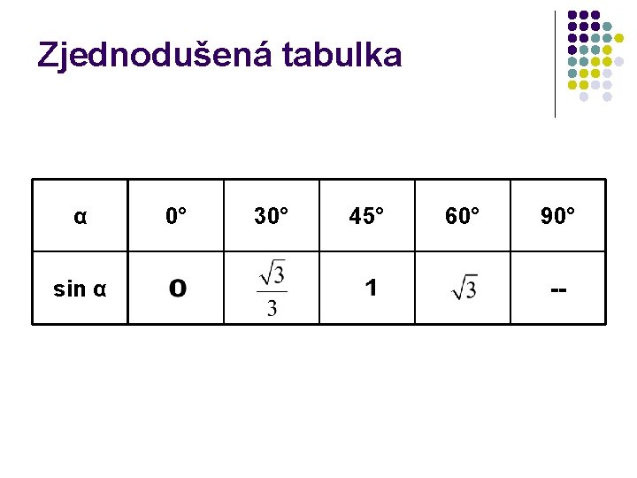 Zjednodušená tabulka α sin α 0° 30° 45° 60° 90° -- 