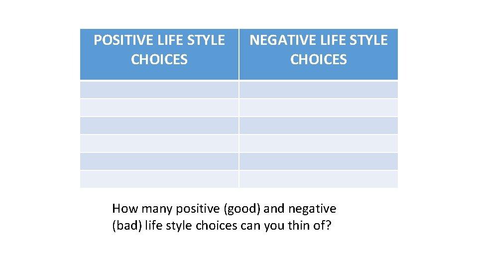 POSITIVE LIFE STYLE CHOICES NEGATIVE LIFE STYLE CHOICES How many positive (good) and negative