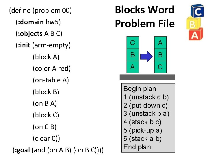 (define (problem 00) (: domain hw 5) (: objects A B C) Blocks Word