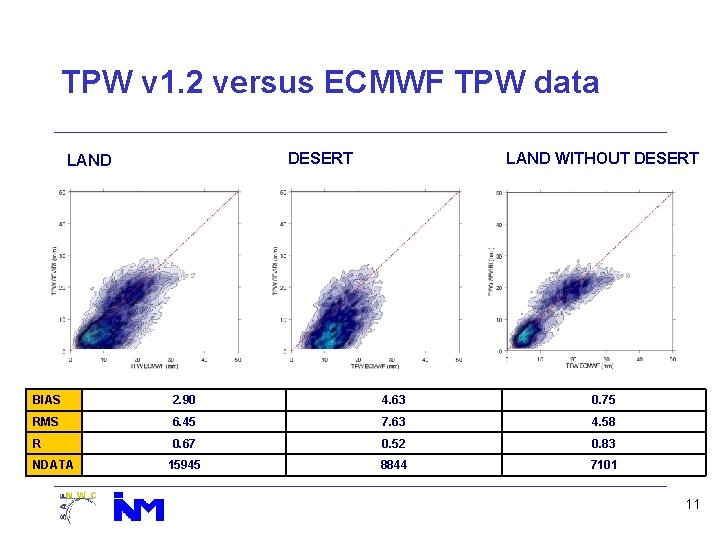 TPW v 1. 2 versus ECMWF TPW data DESERT LAND WITHOUT DESERT BIAS 2.