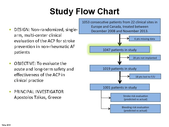 Study Flow Chart • DESIGN: Non-randomized, singlearm, multi-center clinical evaluation of the ACP for Study Flow Chart • DESIGN: Non-randomized, singlearm, multi-center clinical evaluation of the ACP for