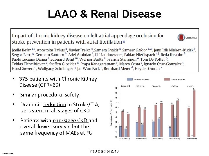 LAAO & Renal Disease • 375 patients with Chronic Kidney Disease (GFR<60) • Similar LAAO & Renal Disease • 375 patients with Chronic Kidney Disease (GFR<60) • Similar