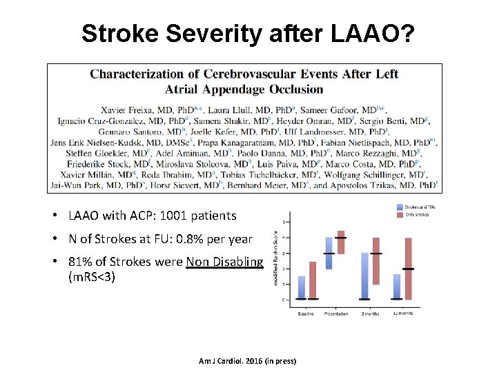 Stroke Severity after LAAO? • LAAO with ACP: 1001 patients • N of Strokes Stroke Severity after LAAO? • LAAO with ACP: 1001 patients • N of Strokes