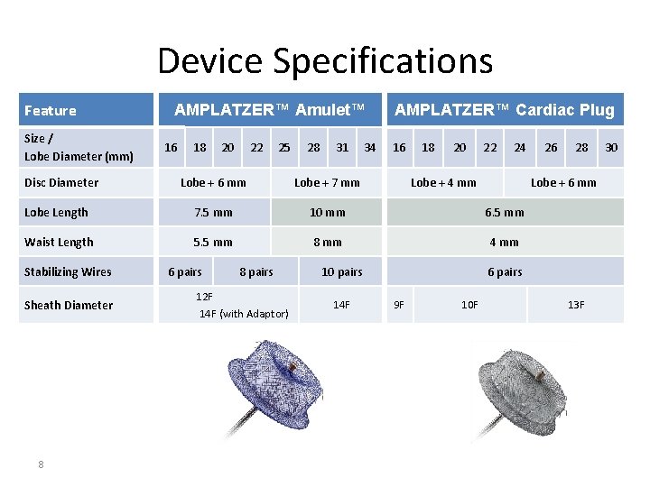 Device Specifications Feature Size / Lobe Diameter (mm) Disc Diameter AMPLATZER™ Amulet™ 16 18 Device Specifications Feature Size / Lobe Diameter (mm) Disc Diameter AMPLATZER™ Amulet™ 16 18