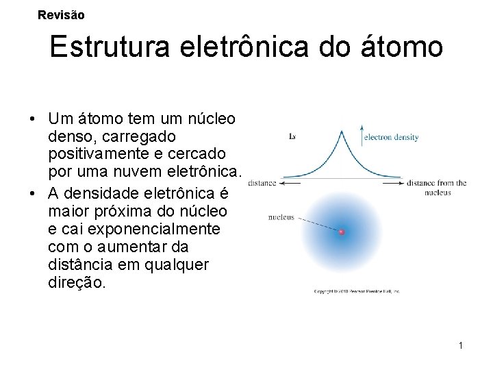 Revisão Estrutura eletrônica do átomo • Um átomo tem um núcleo denso, carregado positivamente