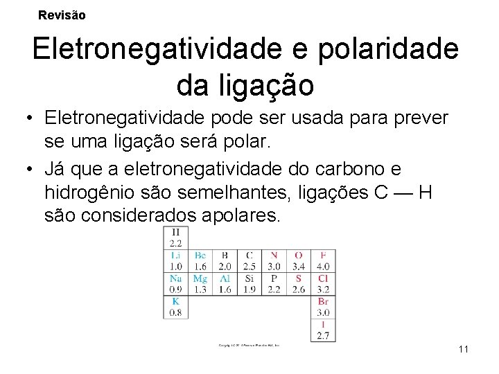 Revisão Eletronegatividade e polaridade da ligação • Eletronegatividade pode ser usada para prever se