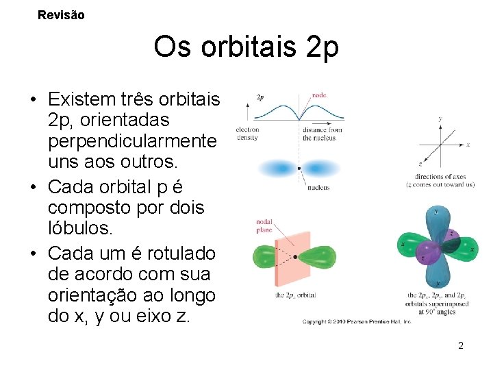 Revisão Os orbitais 2 p • Existem três orbitais 2 p, orientadas perpendicularmente uns