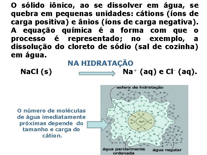 O sólido iônico, ao se dissolver em água, se quebra em pequenas unidades: cátions