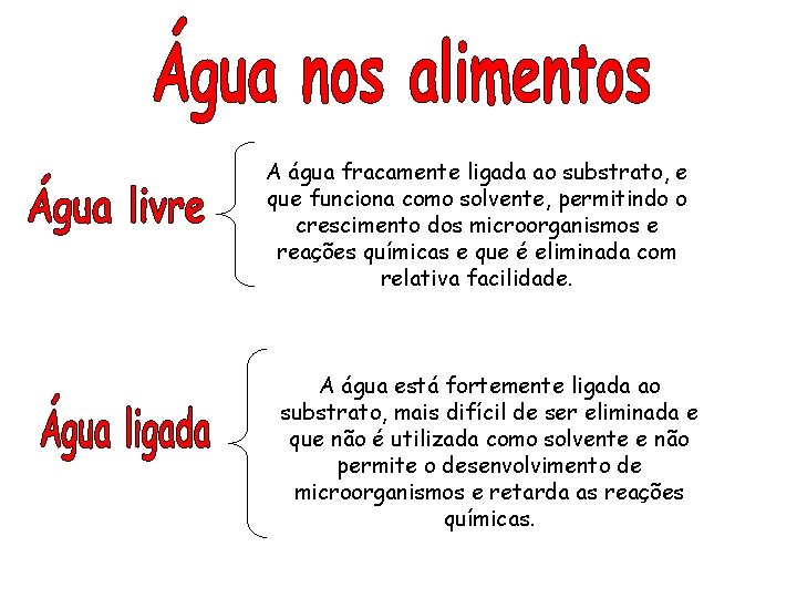 A água fracamente ligada ao substrato, e que funciona como solvente, permitindo o crescimento