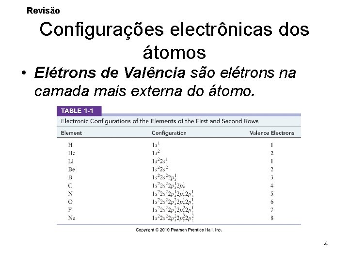 Revisão Configurações electrônicas dos átomos • Elétrons de Valência são elétrons na camada mais