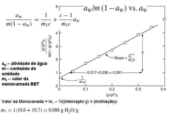 aw – atividade de água m – conteúdo de umidade m 1 – valor