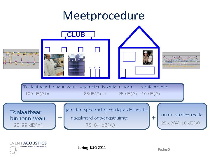 Meetprocedure Toelaatbaar binnenniveau =gemeten isolatie + norm 100 d. B(A)= Toelaatbaar binnenniveau 93 -99