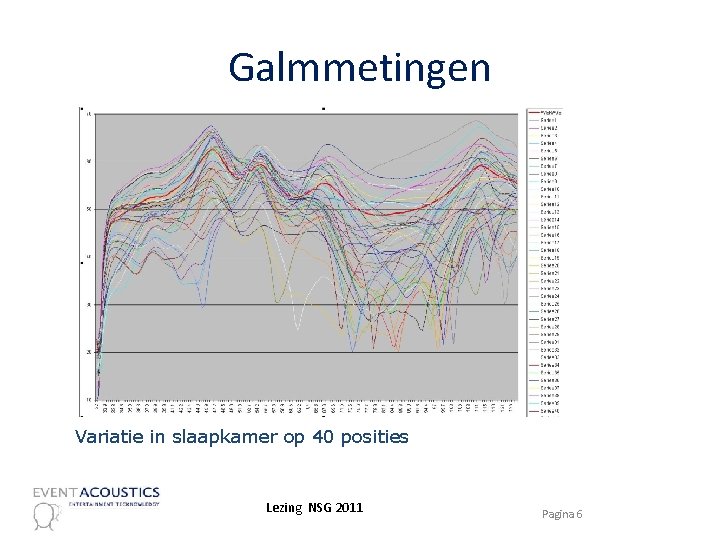 Galmmetingen Variatie in slaapkamer op 40 posities Lezing NSG 2011 Pagina 6 