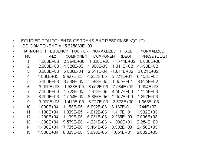  • • • • • FOURIER COMPONENTS OF TRANSIENT RESPONSE V(OUT) DC COMPONENT