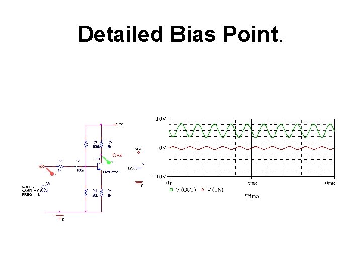 Detailed Bias Point. 