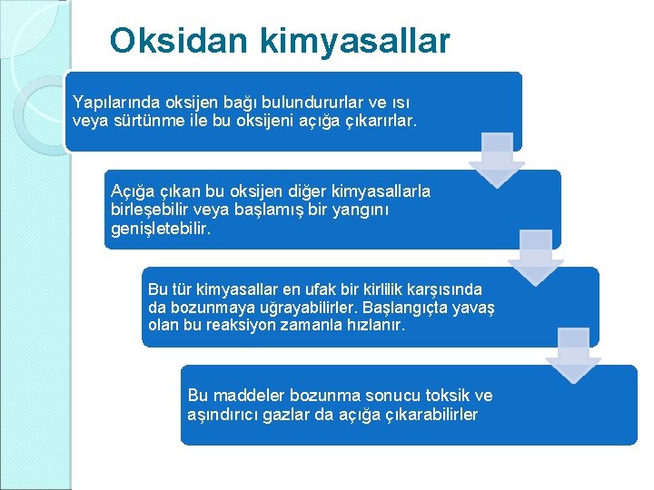 Oksidan kimyasallar Yapılarında oksijen bağı bulundururlar ve ısı veya sürtünme ile bu oksijeni açığa Oksidan kimyasallar Yapılarında oksijen bağı bulundururlar ve ısı veya sürtünme ile bu oksijeni açığa