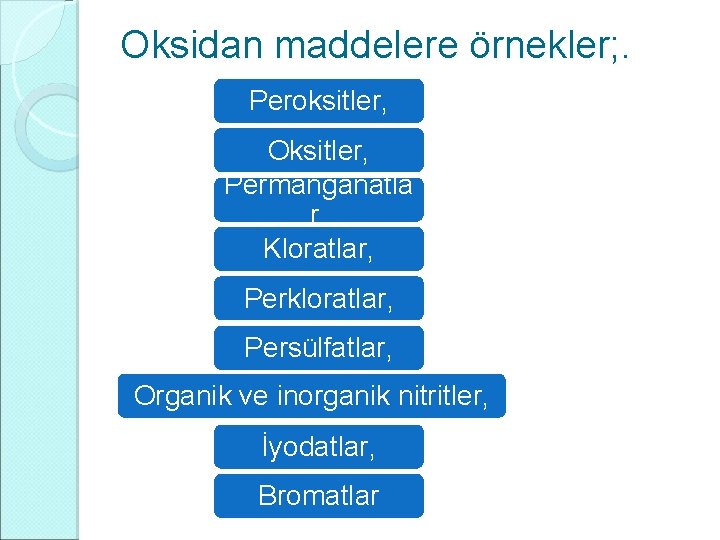 Oksidan maddelere örnekler; . Peroksitler, Oksitler, Permanganatla r, Kloratlar, Perkloratlar, Persülfatlar, Organik ve inorganik Oksidan maddelere örnekler; . Peroksitler, Oksitler, Permanganatla r, Kloratlar, Perkloratlar, Persülfatlar, Organik ve inorganik