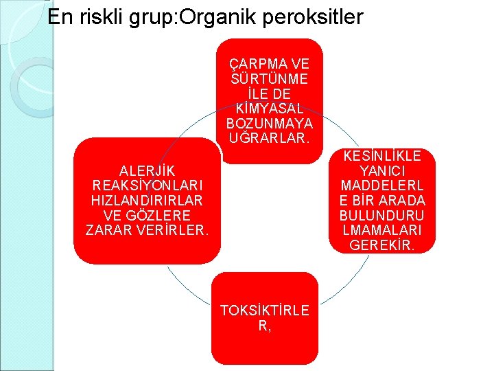 En riskli grup: Organik peroksitler ÇARPMA VE SÜRTÜNME İLE DE KİMYASAL BOZUNMAYA UĞRARLAR. KESİNLİKLE En riskli grup: Organik peroksitler ÇARPMA VE SÜRTÜNME İLE DE KİMYASAL BOZUNMAYA UĞRARLAR. KESİNLİKLE
