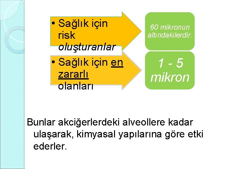 • Sağlık için risk oluşturanlar • Sağlık için en zararlı olanları 60 mikronun • Sağlık için risk oluşturanlar • Sağlık için en zararlı olanları 60 mikronun
