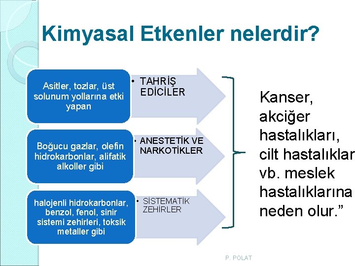 Kimyasal Etkenler nelerdir? • TAHRİŞ Asitler, tozlar, üst solunum yollarına etki EDİCİLER yapan Boğucu Kimyasal Etkenler nelerdir? • TAHRİŞ Asitler, tozlar, üst solunum yollarına etki EDİCİLER yapan Boğucu