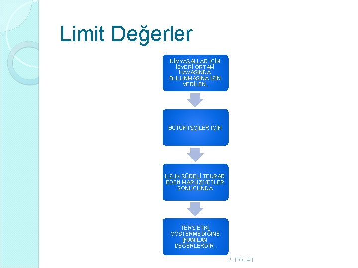 Limit Değerler KİMYASALLAR İÇİN İŞYERİ ORTAM HAVASINDA BULUNMASINA İZİN VERİLEN, BÜTÜN İŞÇİLER İÇİN UZUN Limit Değerler KİMYASALLAR İÇİN İŞYERİ ORTAM HAVASINDA BULUNMASINA İZİN VERİLEN, BÜTÜN İŞÇİLER İÇİN UZUN