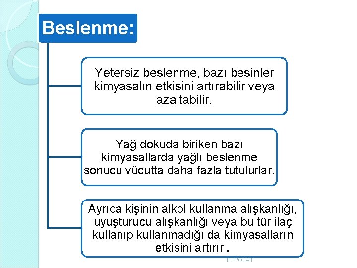 Beslenme: Yetersiz beslenme, bazı besinler kimyasalın etkisini artırabilir veya azaltabilir. Yağ dokuda biriken bazı Beslenme: Yetersiz beslenme, bazı besinler kimyasalın etkisini artırabilir veya azaltabilir. Yağ dokuda biriken bazı