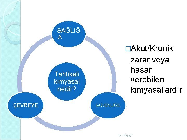 SAĞLIĞ A �Akut/Kronik zarar veya hasar verebilen kimyasallardır. Tehlikeli kimyasal nedir? ÇEVREYE GÜVENLİĞE P. SAĞLIĞ A �Akut/Kronik zarar veya hasar verebilen kimyasallardır. Tehlikeli kimyasal nedir? ÇEVREYE GÜVENLİĞE P.