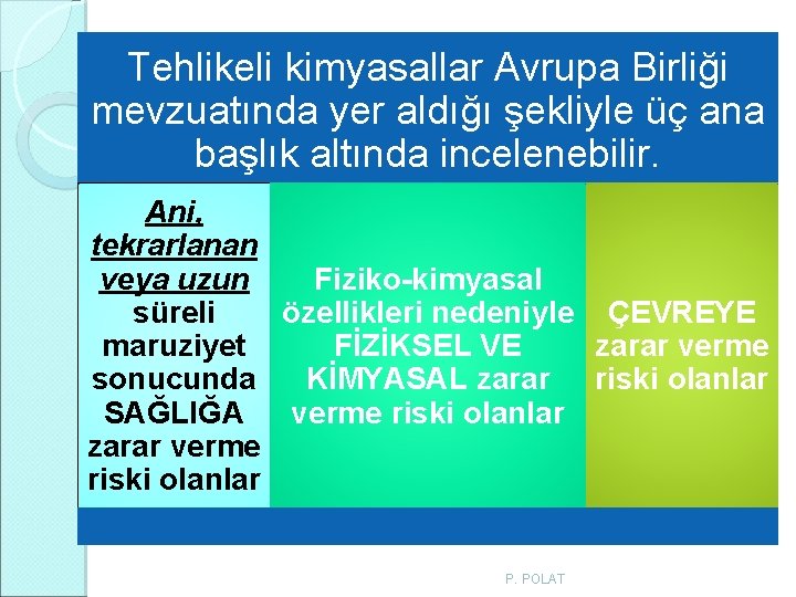 Tehlikeli kimyasallar Avrupa Birliği mevzuatında yer aldığı şekliyle üç ana başlık altında incelenebilir. Ani, Tehlikeli kimyasallar Avrupa Birliği mevzuatında yer aldığı şekliyle üç ana başlık altında incelenebilir. Ani,