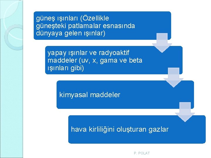 güneş ışınları (Özellikle güneşteki patlamalar esnasında dünyaya gelen ışınlar) yapay ışınlar ve radyoaktif maddeler güneş ışınları (Özellikle güneşteki patlamalar esnasında dünyaya gelen ışınlar) yapay ışınlar ve radyoaktif maddeler