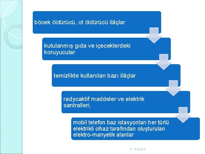 böcek öldürücü, ot öldürücü ilâçlar kutulanmış gıda ve içeceklerdeki koruyucular temizlikte kullanılan bazı ilâçlar böcek öldürücü, ot öldürücü ilâçlar kutulanmış gıda ve içeceklerdeki koruyucular temizlikte kullanılan bazı ilâçlar