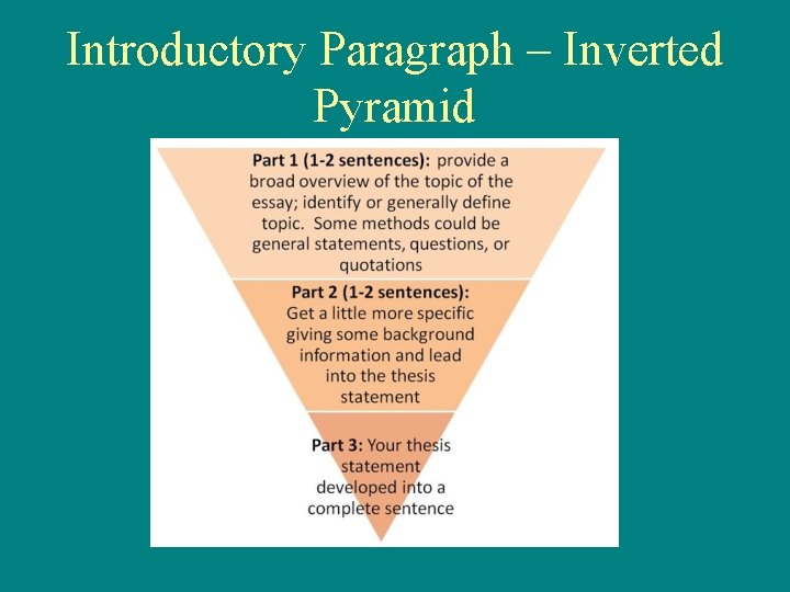 Introductory Paragraph – Inverted Pyramid 