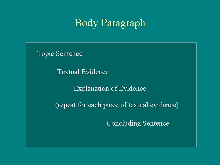 Body Paragraph Topic Sentence Textual Evidence Explanation of Evidence (repeat for each piece of