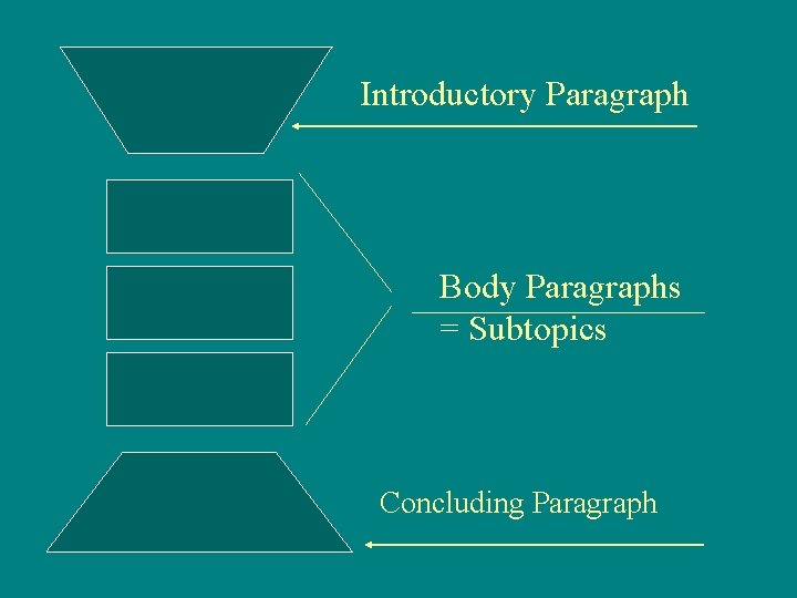 Introductory Paragraph Body Paragraphs = Subtopics Concluding Paragraph 