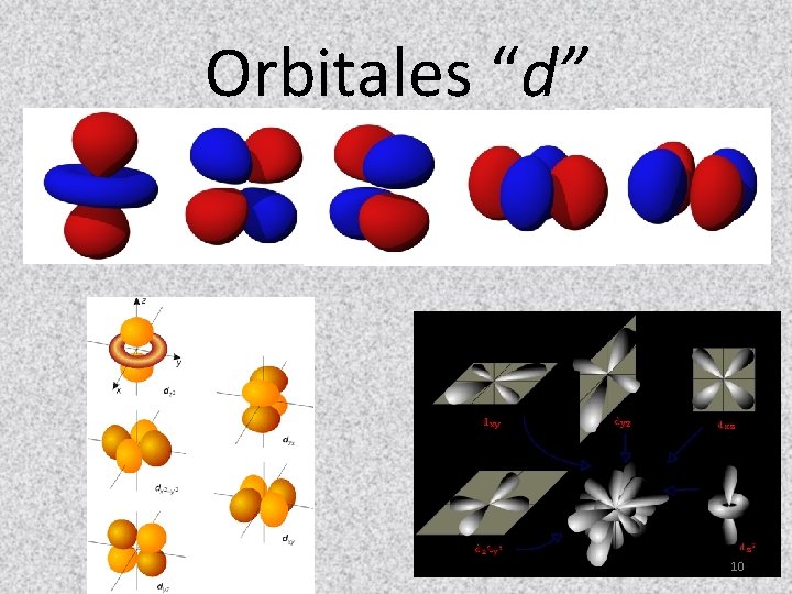 Orbitales “d” 10 