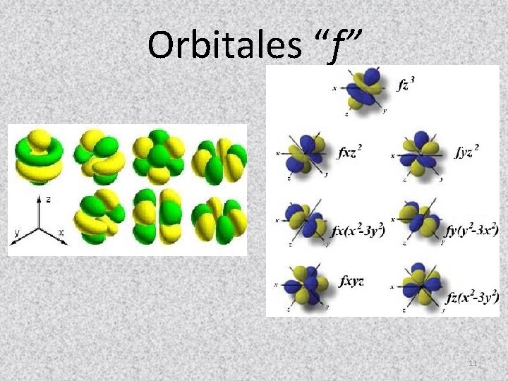 Orbitales “f” 11 