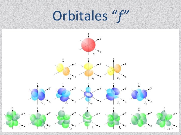 Orbitales “f” 13 