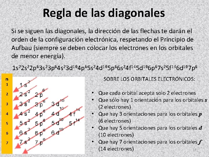 Regla de las diagonales Si se siguen las diagonales, la dirección de las flechas