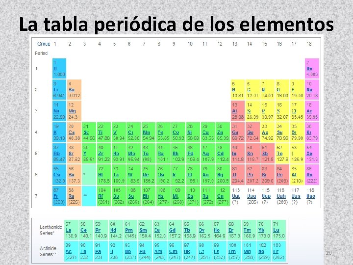 La tabla periódica de los elementos 20 
