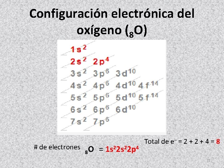 Configuración electrónica del oxígeno (8 O) # de electrones = 1 s 22 p