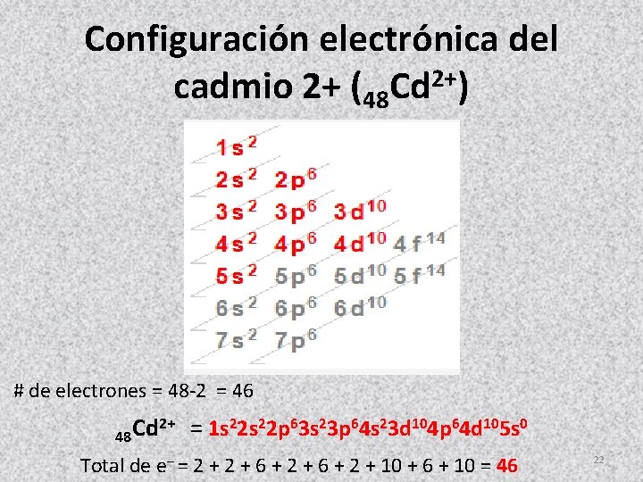 Configuración electrónica del cadmio 2+ (48 Cd 2+) # de electrones = 48 -2