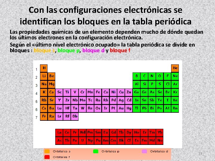 Con las configuraciones electrónicas se identifican los bloques en la tabla periódica Las propiedades