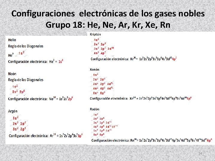 Configuraciones electrónicas de los gases nobles Grupo 18: He, Ne, Ar, Kr, Xe, Rn