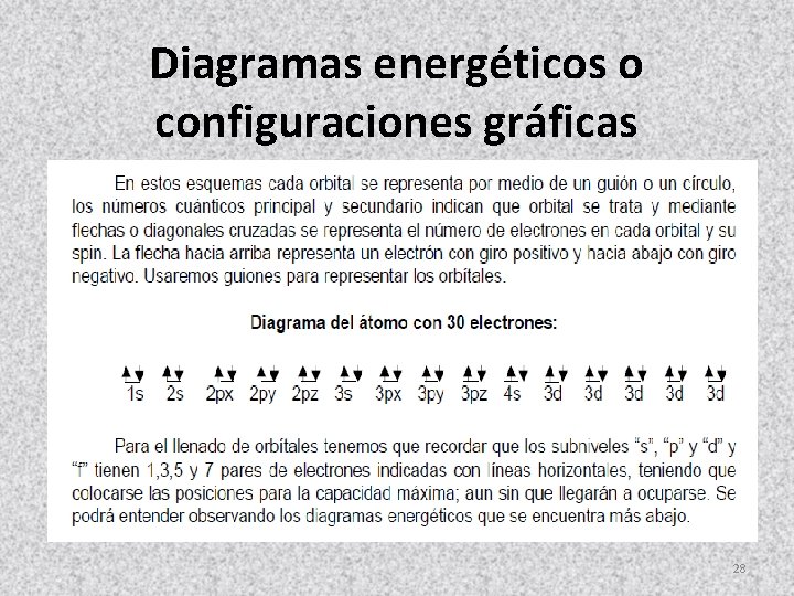 Diagramas energéticos o configuraciones gráficas 28 