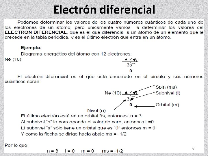 Electrón diferencial 30 