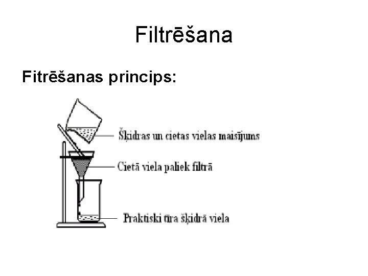 Filtrēšana Fitrēšanas princips: Filtrēšana Fitrēšanas princips: